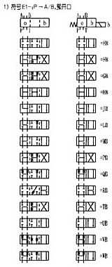 WE10型濕式電磁換向閥