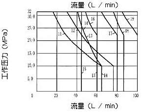 WE10型濕式電磁換向閥