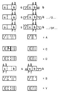 WE6型6×型濕式電磁換向閥