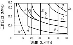 WE6型6×型濕式電磁換向閥