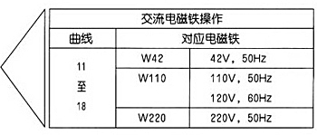 WE6型6×型濕式電磁換向閥