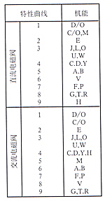 WE6型濕式電磁換向閥