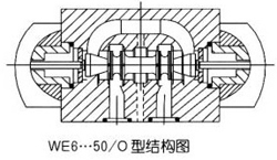 WE6型濕式電磁換向閥