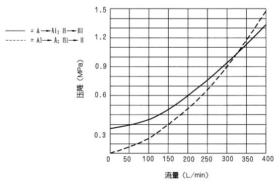 Z2S22型　5×疊加式液控單向閥