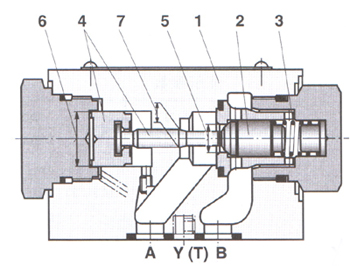 SV和SL型 6×液控單向閥