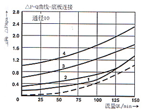SV和SL型 6×液控單向閥