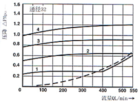 SV和SL型 6×液控單向閥
