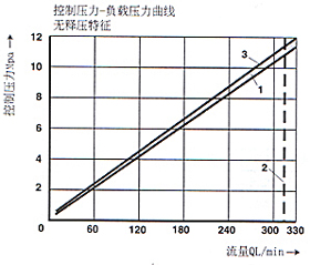 SV和SL型 6×液控單向閥