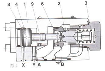 SV和SL型 4×液控單向閥