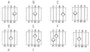 Z1S型疊加樣式單向閥