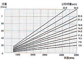 2MM1P雙向齒輪馬達(dá)