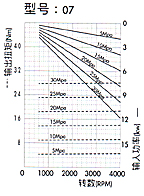 2MM1P雙向齒輪馬達(dá)