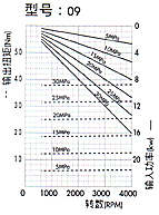 2MM1P雙向齒輪馬達(dá)