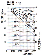 2MM1P雙向齒輪馬達(dá)