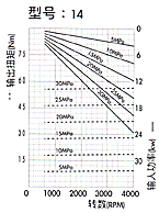 2MM1P雙向齒輪馬達(dá)