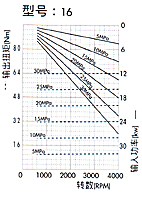 2MM1P雙向齒輪馬達(dá)