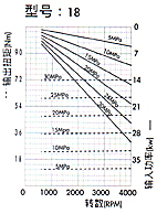 2MM1P雙向齒輪馬達(dá)