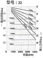 2MM1P雙向齒輪馬達(dá)