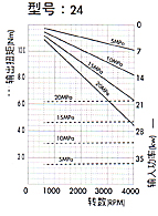 2MM1P雙向齒輪馬達(dá)