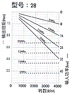 2MM1P雙向齒輪馬達(dá)