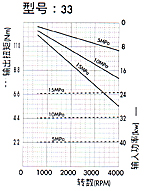 2MM1P雙向齒輪馬達(dá)