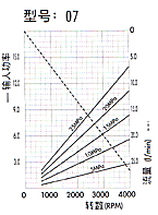 1AG1P高壓齒輪泵