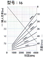 2GG1P高壓齒輪泵