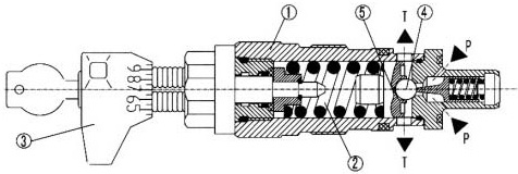 DBD型直動溢流閥