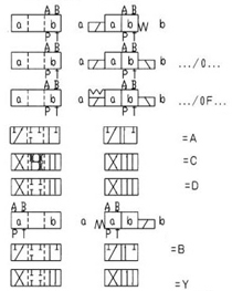 WE10型3×濕式電磁換向閥