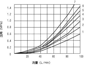 WE10型3×濕式電磁換向閥
