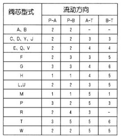 WE10型3×濕式電磁換向閥