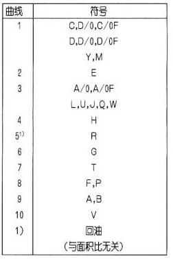 WE10型3×濕式電磁換向閥