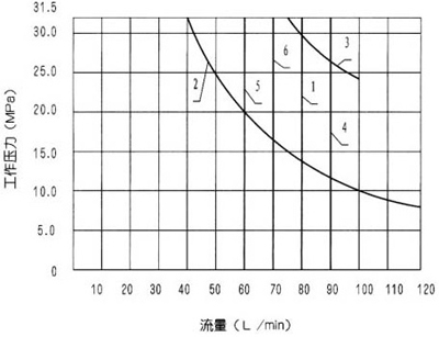 WE10型3×濕式電磁換向閥