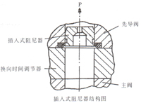 WEH16型電液動換向閥