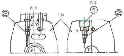 WEH16型電液動換向閥