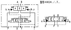 WEH16型電液動換向閥