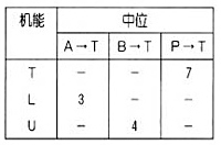 WEH16型電液動換向閥