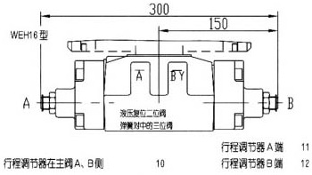 WEH16型電液動換向閥