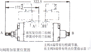 WEH16型電液動換向閥