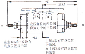WEH25型電液動換向閥