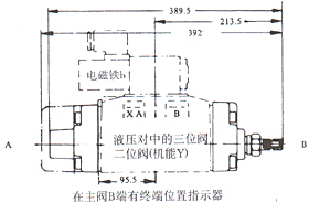 WEH25型電液動換向閥