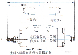 WEH25型電液動換向閥