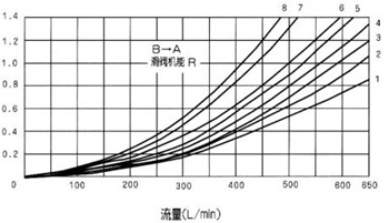 WEH25型電液動換向閥