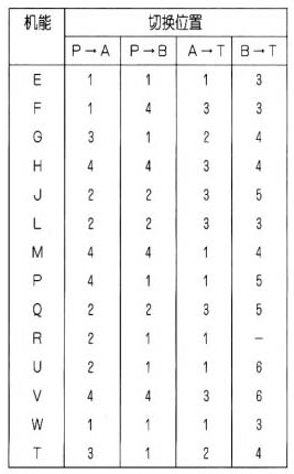 WEH25型電液動換向閥