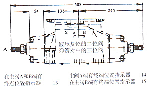 WH型液動換向閥