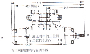 WH型液動換向閥