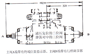 WH型液動換向閥
