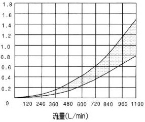 WH型液動換向閥