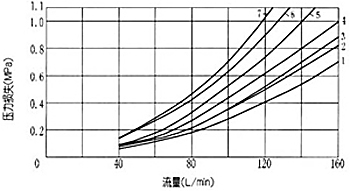 WEH10型電液動(dòng)換向閥