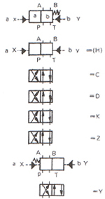 WH型液動換向閥
